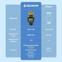 Hose End Water Flow Meter (56854)