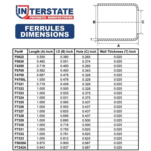 0.593" ID x 1.00" Long Brass Ferrules - 12 pk - W02