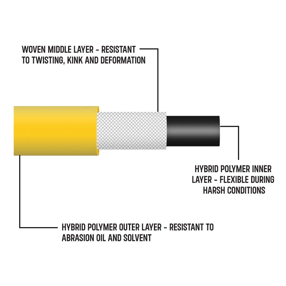 1/4" 25 ft Yellow Hybrid Polymer Hose (1/4" NPT)