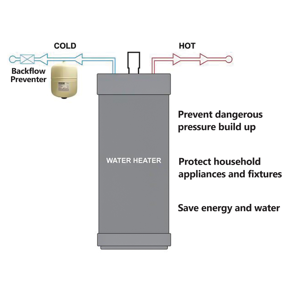 2.1 Gal.  Potable Water Expansion Tank for Water Heater - W09
