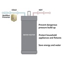 2.1 Gal.  Potable Water Expansion Tank for Water Heater - W09