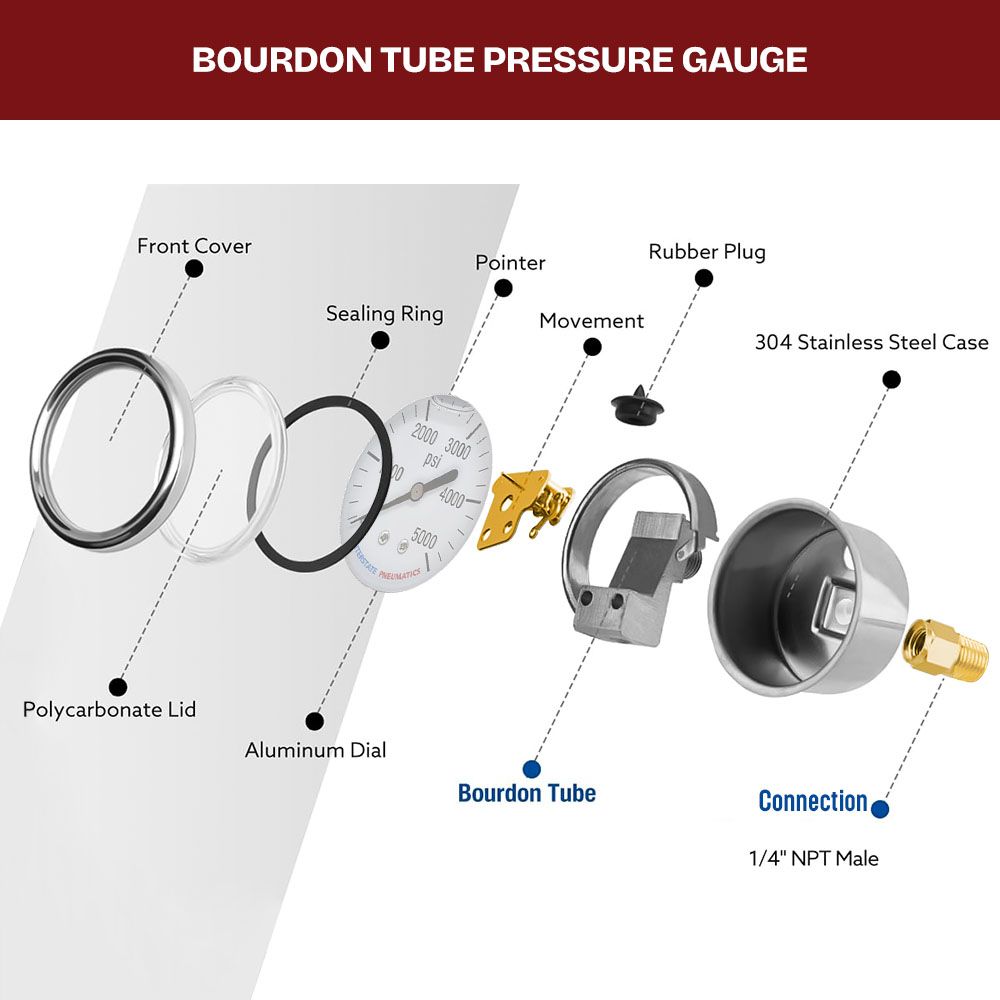 Oil Filled Pressure Gauge 2-1/2", 1/4" NPT Rear Mount- 5000 PSI