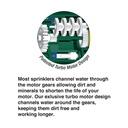18051 20 Jet Deluxe Metal Base Turbo Oscillating Sprinkler – 4,100 Sq. Ft. (Prev. 8430439) 