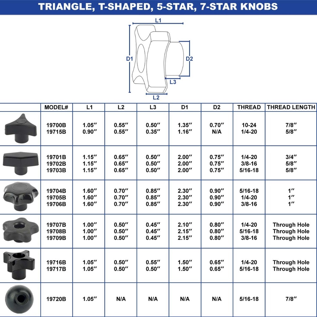 Triangle Knob 1/4"-20 (9109)