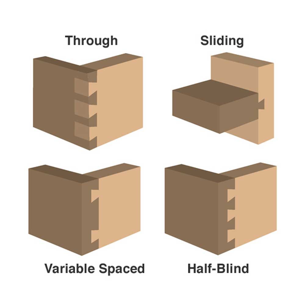 Dovetail 1/4 X 7-1/2 Degree X 1/4" Shk