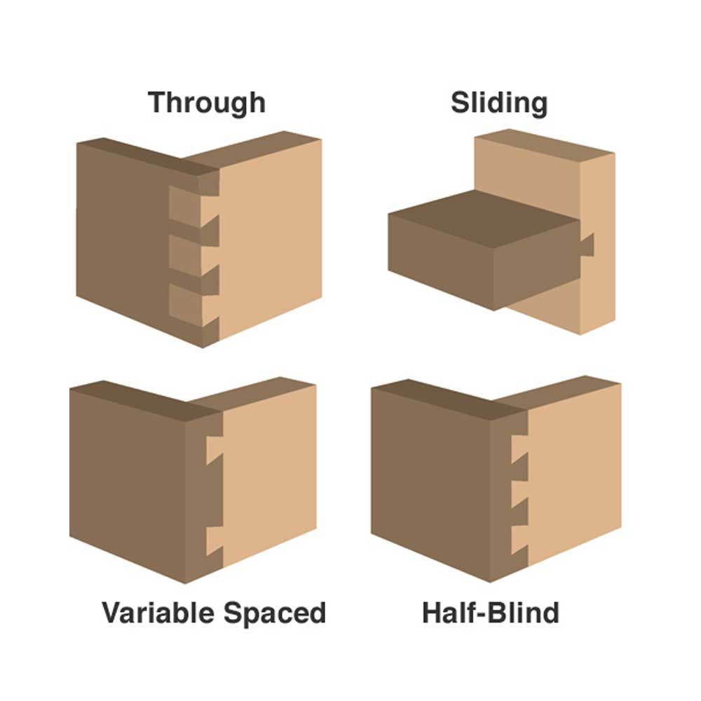 Dovetail 1/2 X 10 Degree X 1/4" Shank
