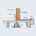 Ogee&Bead Raised Panel,1/2"Sh.