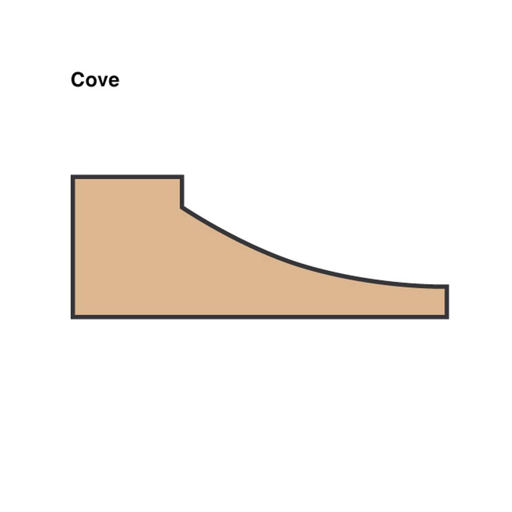 Cove/Convex Panel Cutter (I)