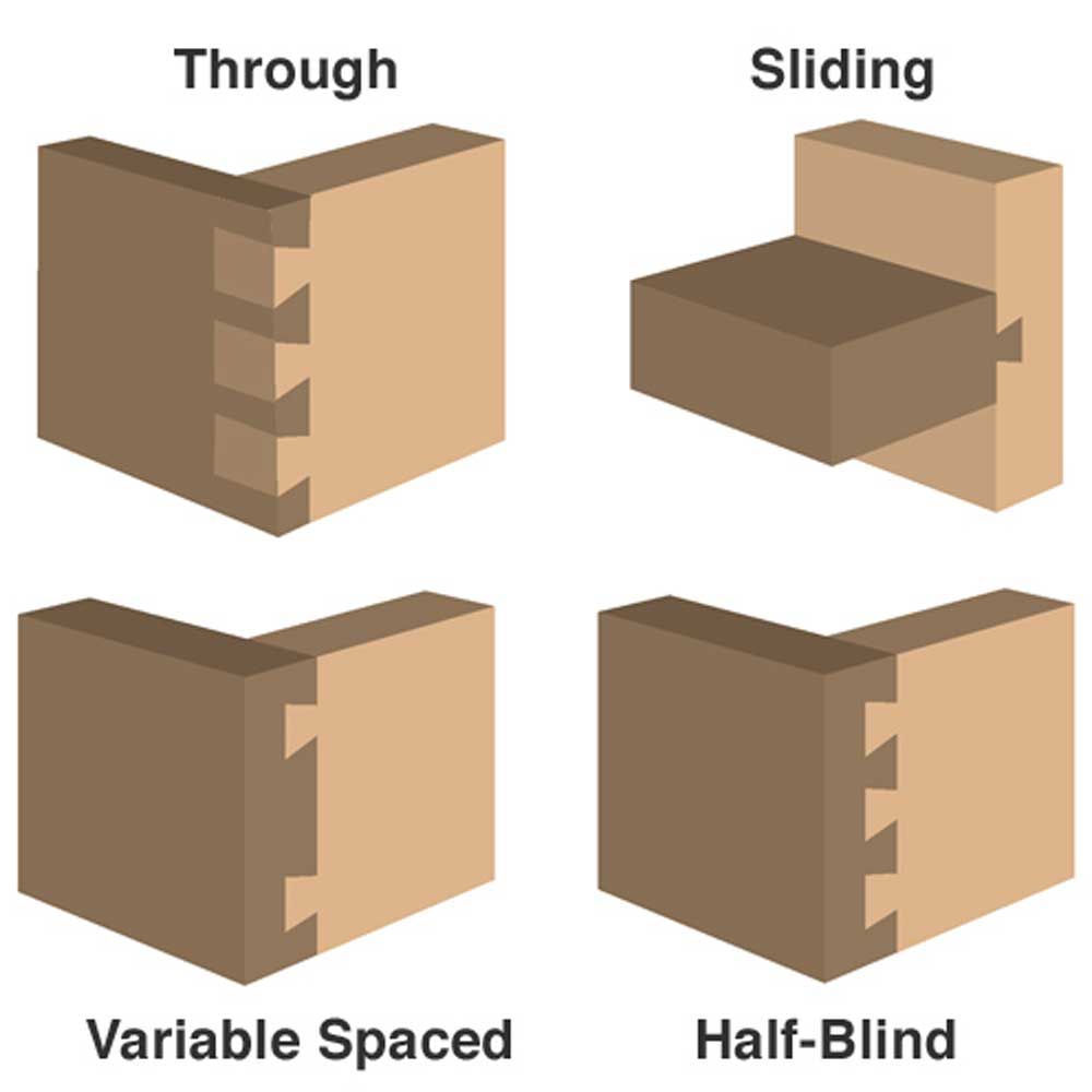 1/4" Dovetail (8 deg.) Bit