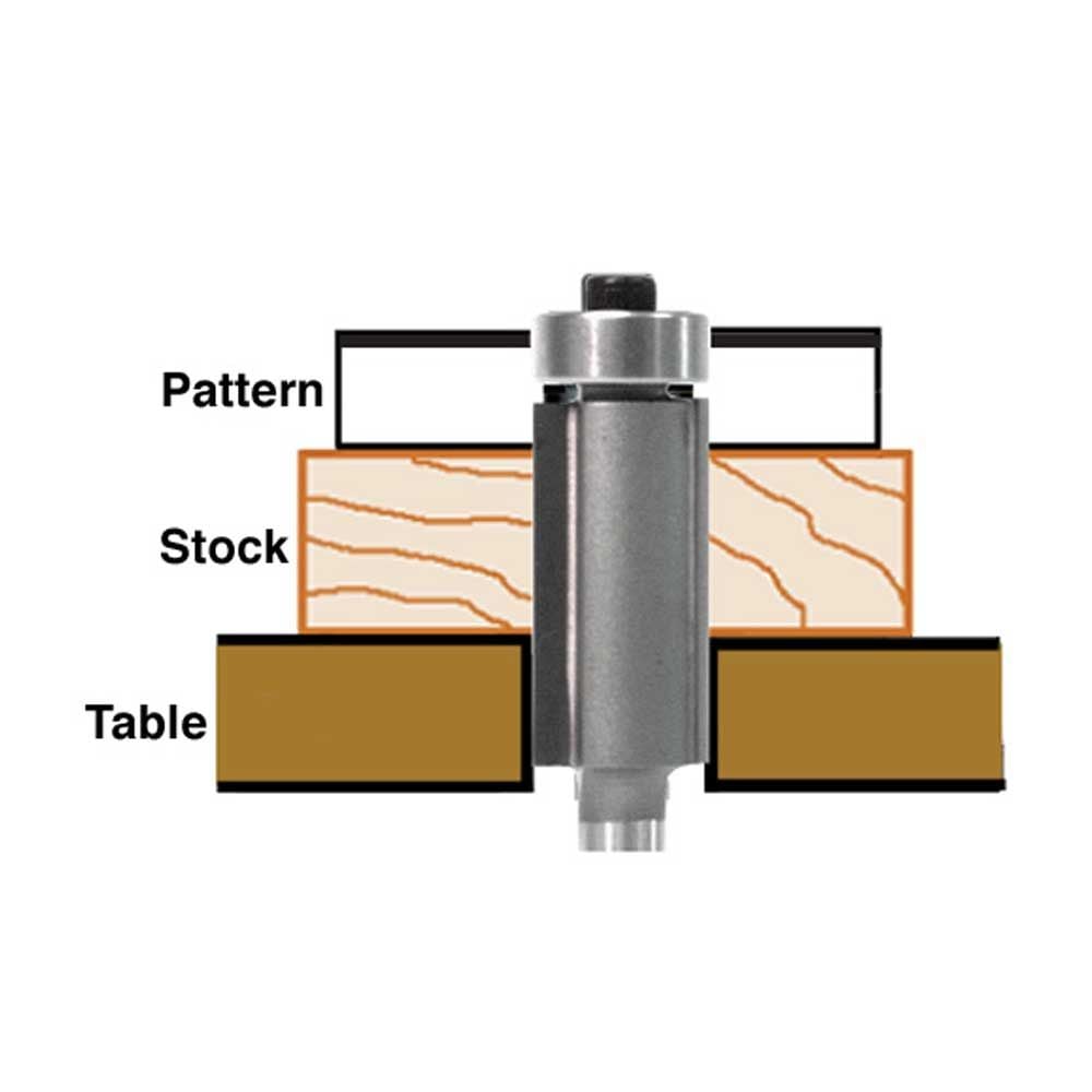 1/2" Flush Trim Bit, Shear Cut