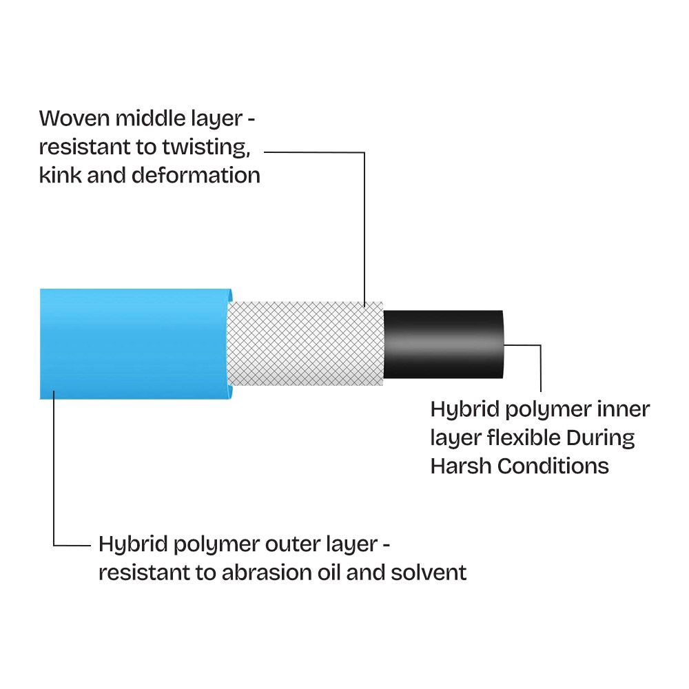 5/8" x 5ft Drinking Water Safe Hybrid Polymer Garden Hose