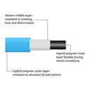 5/8" x 25ft Drinking Water Safe Hybrid Polymer Garden Hose
