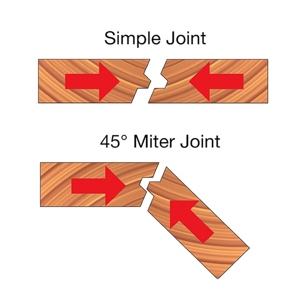 Lock Miter Bit, 1/4" Shank (I)