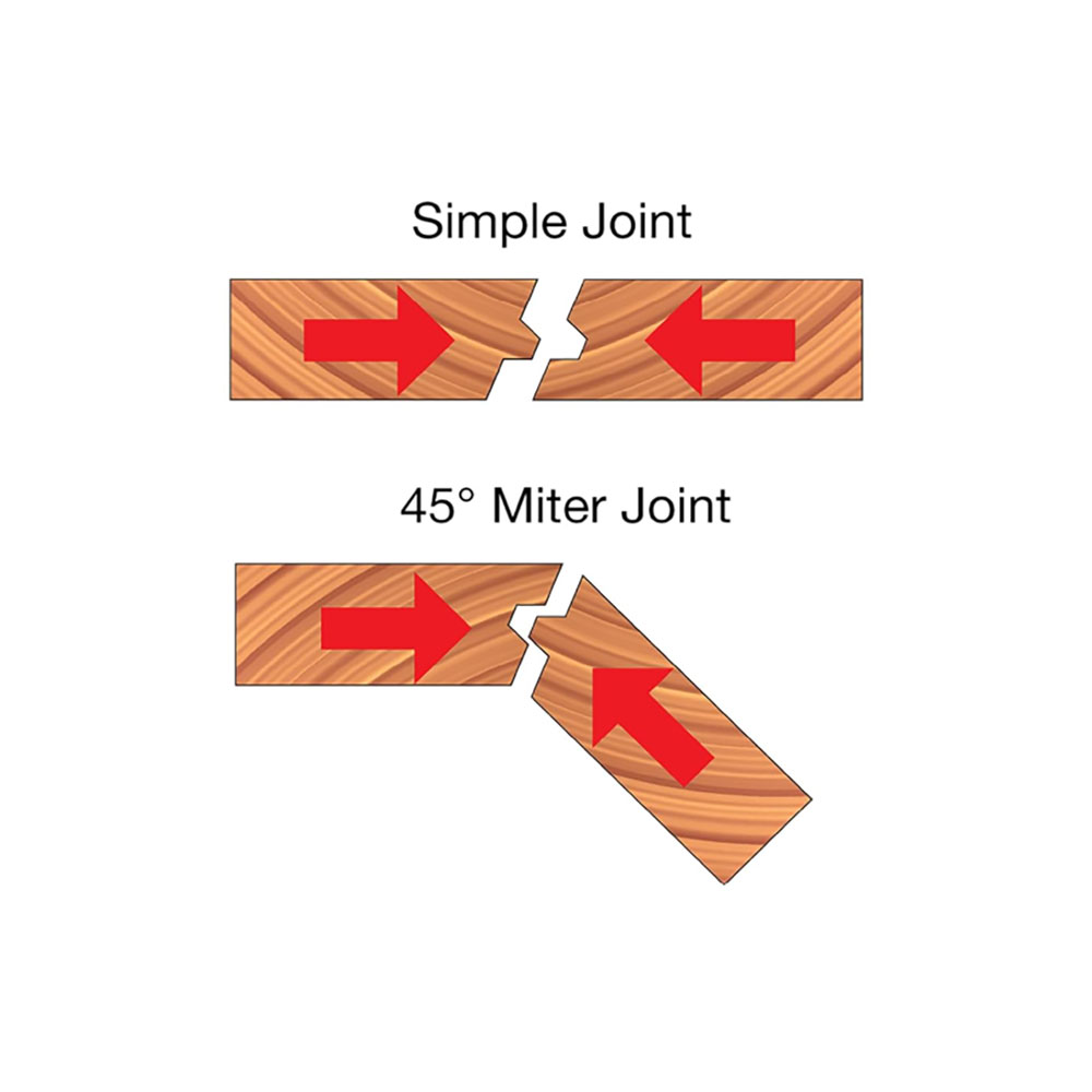 Lock Miter Bit, 1/2" Shank (I)