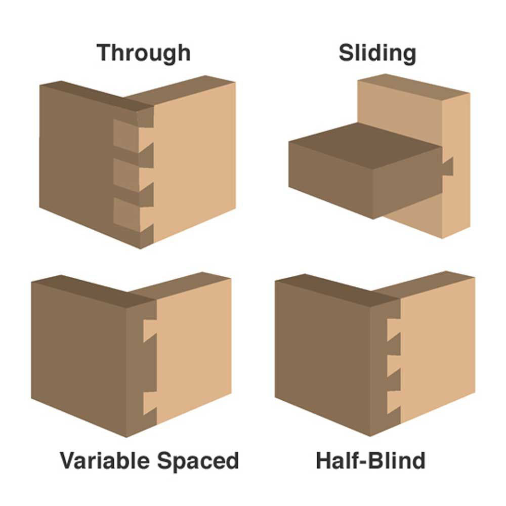 13/16" Dovetail (8 deg.) Bit C