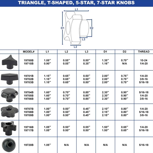 1-1/4" Triangle Knob Insert 10-24 (5/pk) - W02