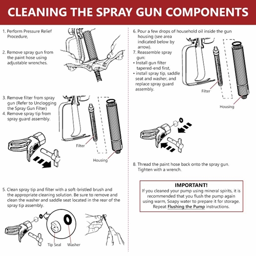 Airless Spray Gun - Universal Design - W07