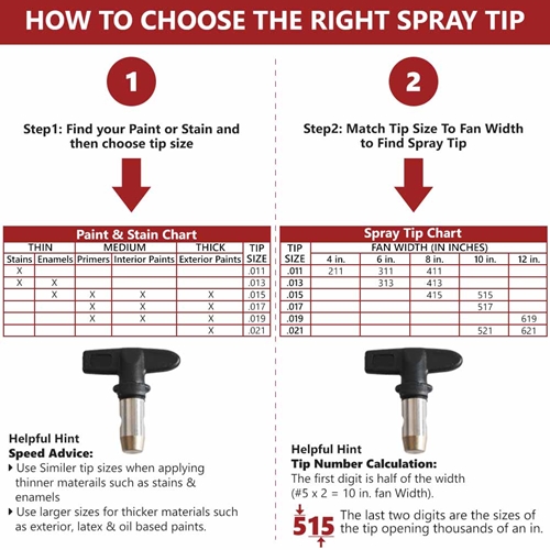 Airless Spray Tip - Tungsten Carbide - 3600 PSI - #621 - W03