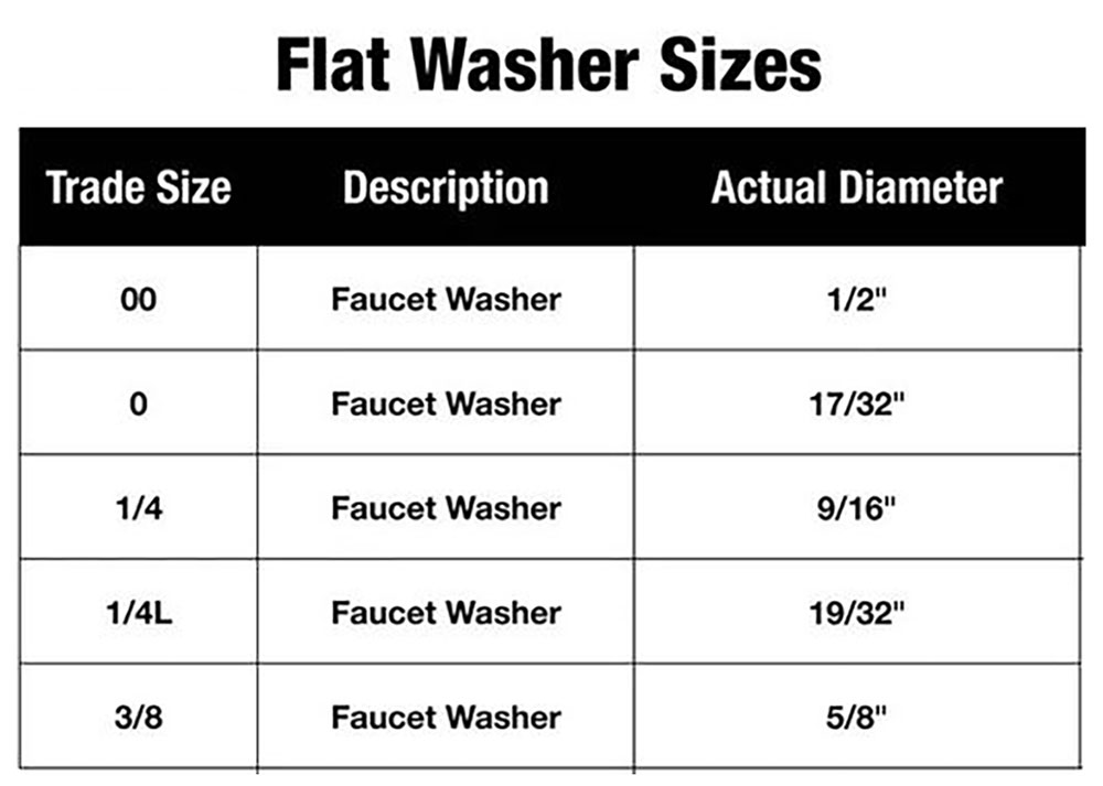 498-T Flat Faucet Washer and Screw Assortment - 80790 - W03
