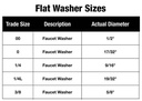 498-T Flat Faucet Washer and Screw Assortment - 80790 - W03