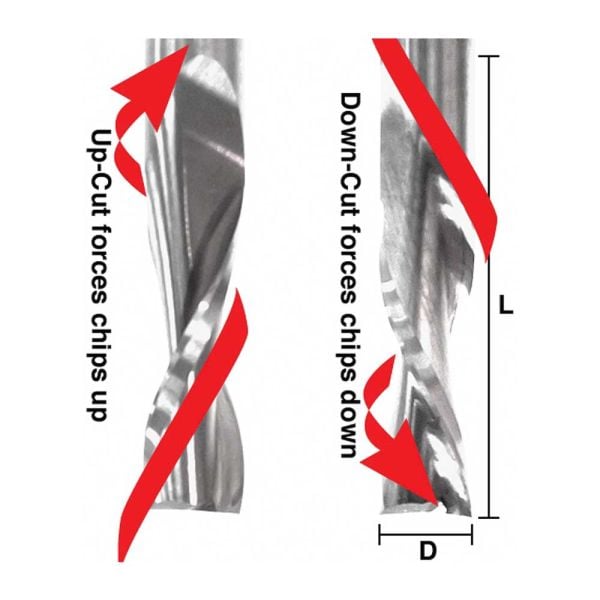 Spiral SC Upcut 1/4 X 1 X 1/4" Shank